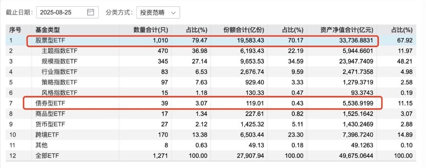 _中国ETF将迎来5万亿时刻！这10家公募拥有5只以上百亿ETF_中国ETF将迎来5万亿时刻！这10家公募拥有5只以上百亿ETF