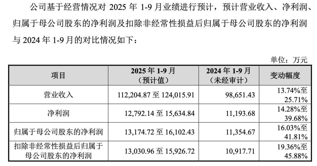 比亚迪新车上市股票会涨吗_比亚迪新股票_