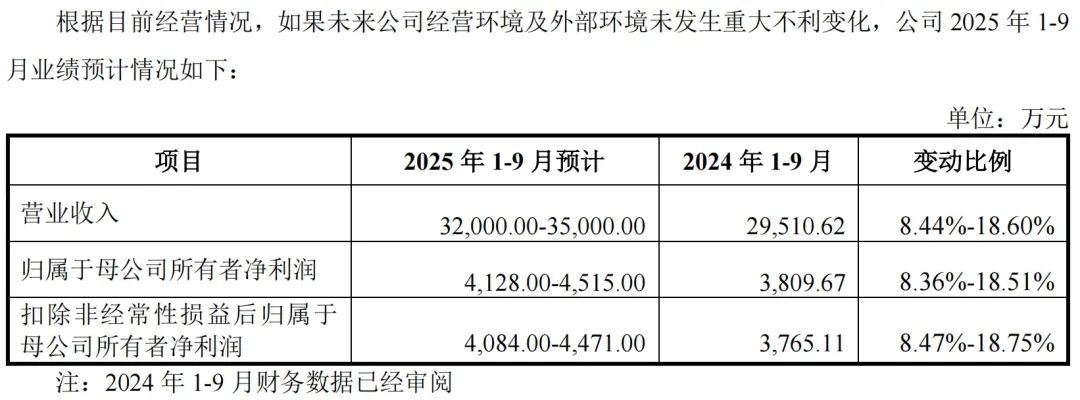 比亚迪新股票__比亚迪新车上市股票会涨吗