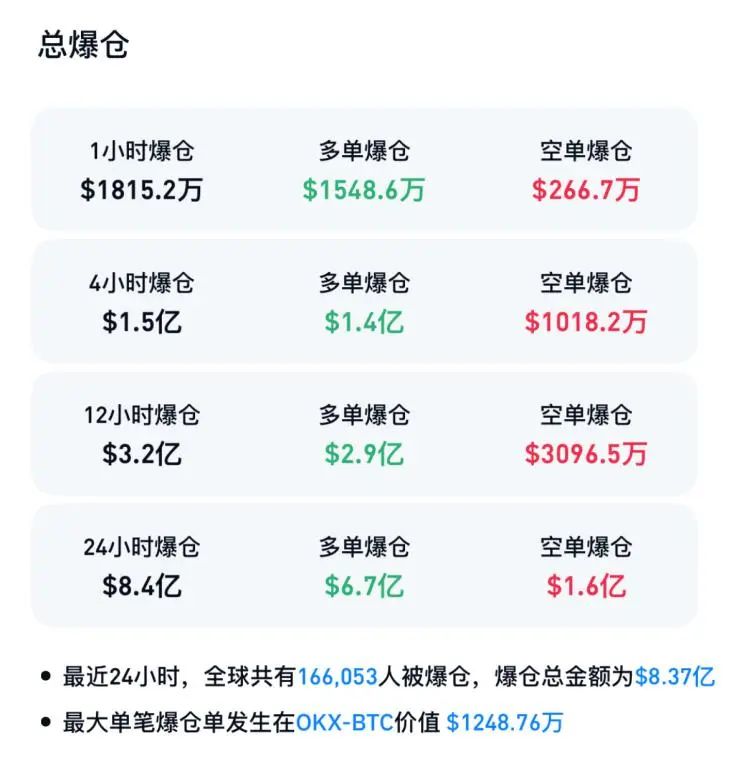 加密货币全线杀跌__全网加密货币实时爆仓数据