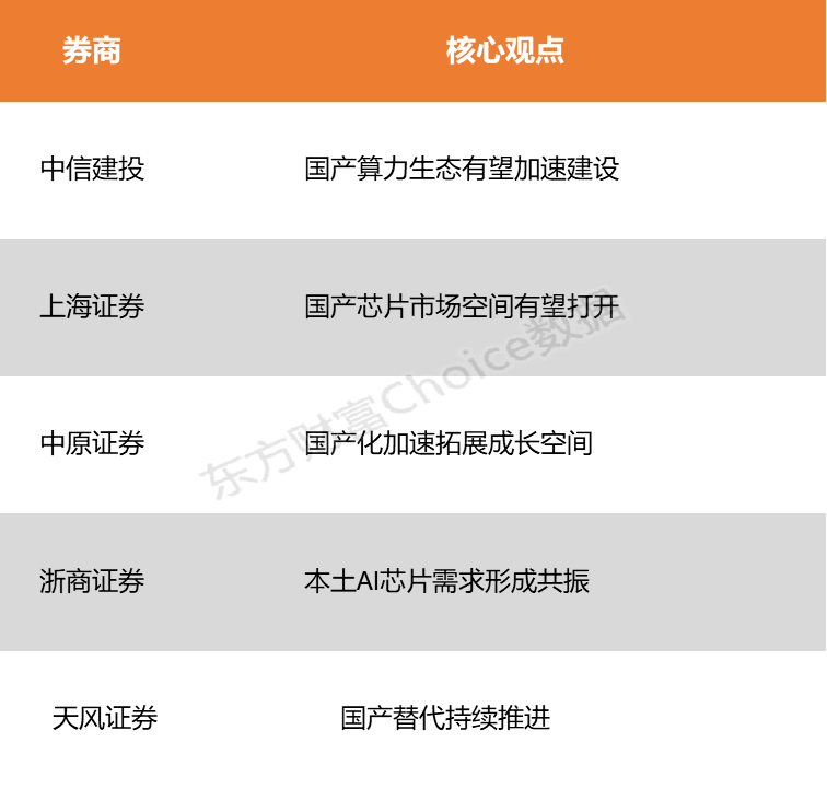 _国产芯片封装龙头_国产芯片封测龙头