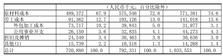 赌博代言人_砍预算重点研发_