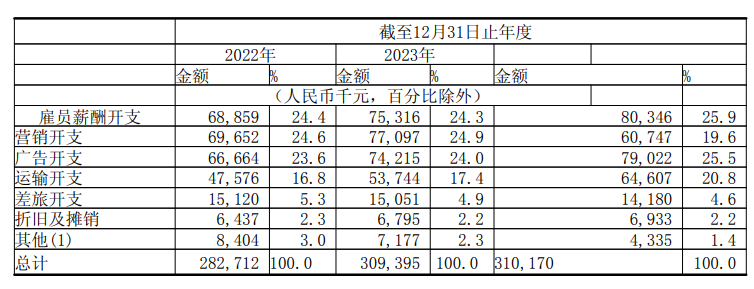 砍预算重点研发__赌博代言人