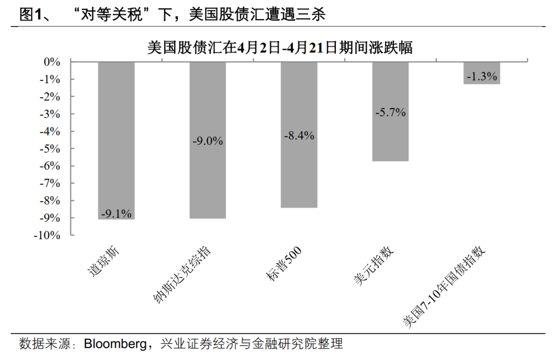 是特朗普不行，还是美国不行？