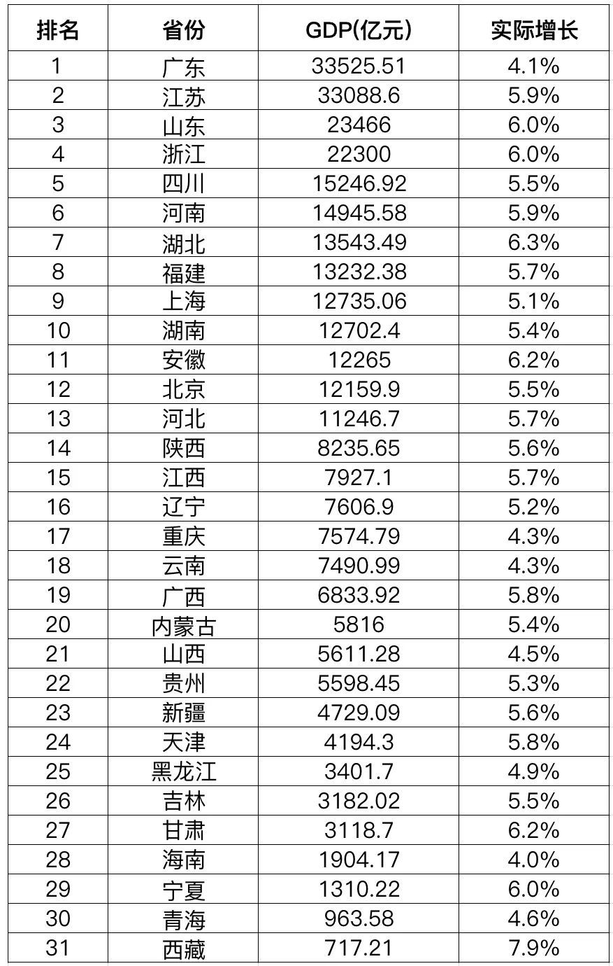 一季度各省_各省季度数据_