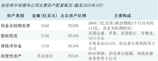 94岁“股神”未退休，确认出席2025年股东大会