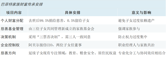 _股东退休了股份怎么办_退休股东还可以上班吗