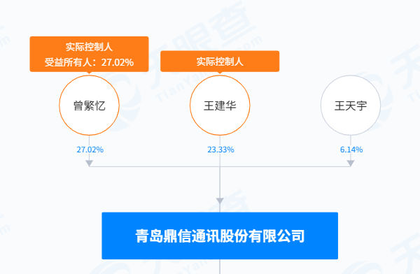 又现天价离婚！隐瞒7年后被迫公开，女方分走超3亿元