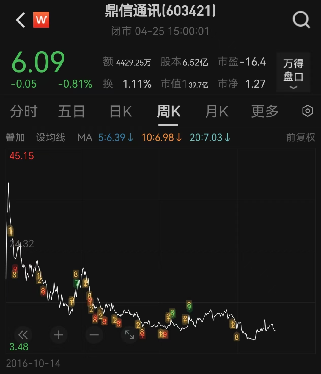 _女方骗取钱财提出离婚_离婚女方开出天价