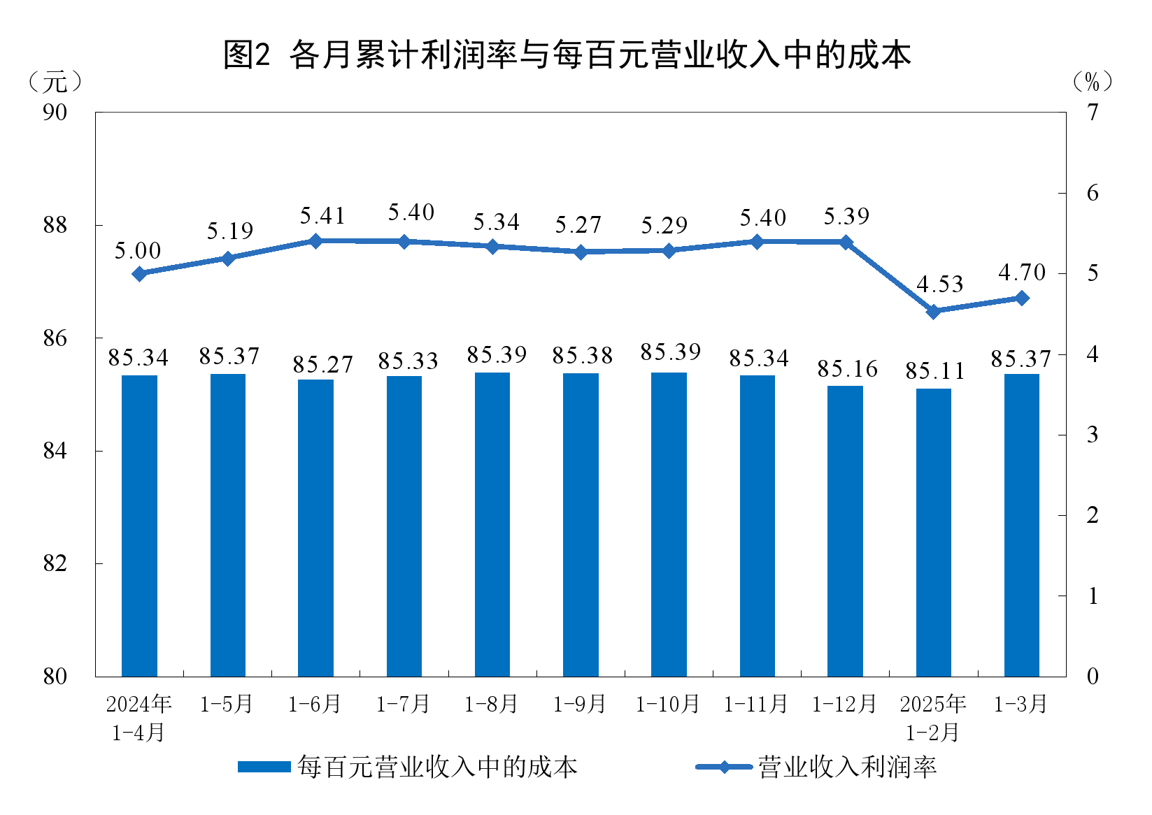 _统计局工业企业利润_工业总利润同比增长
