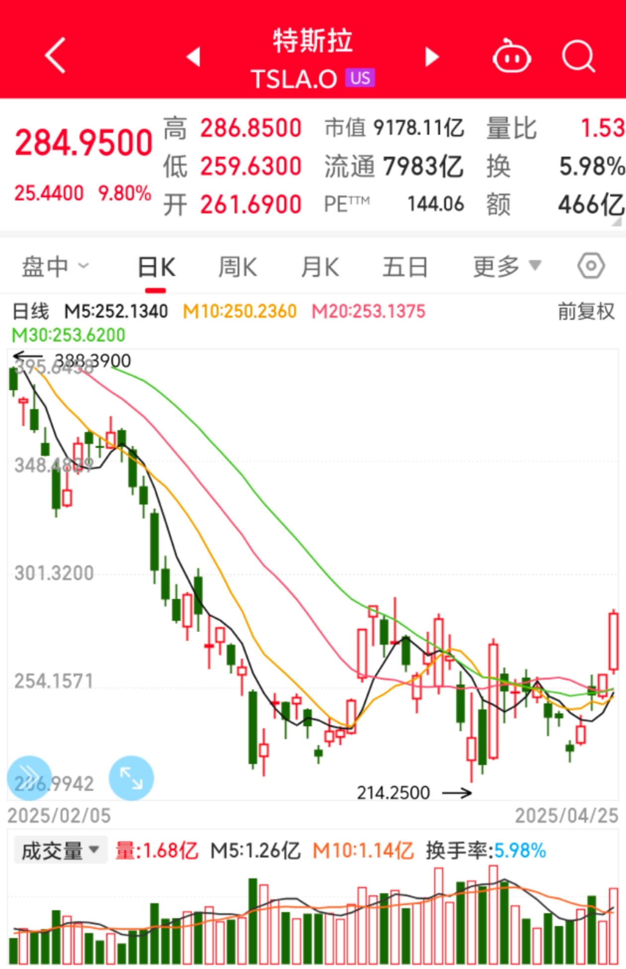 鲍威尔激情演讲不屈“政治压力”，IMF会议气氛微妙