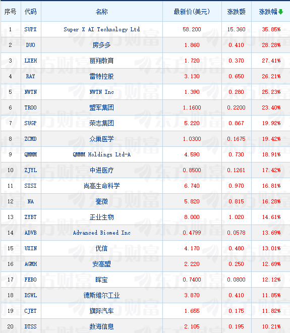 纳斯达克中国金龙指数上涨__金龙股票预计可以涨到多少
