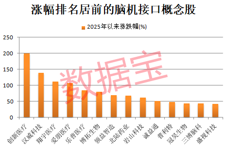 脑神经上市公司__临床脑神经功能调控新技术
