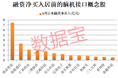 临床脑神经功能调控新技术_脑神经上市公司_