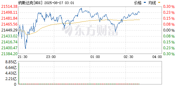 R图 NDX_0