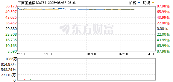 R图 SATS_0