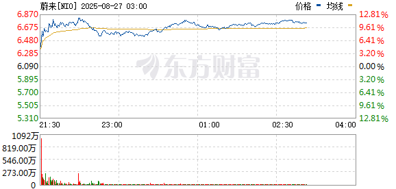 R图 NIO_0