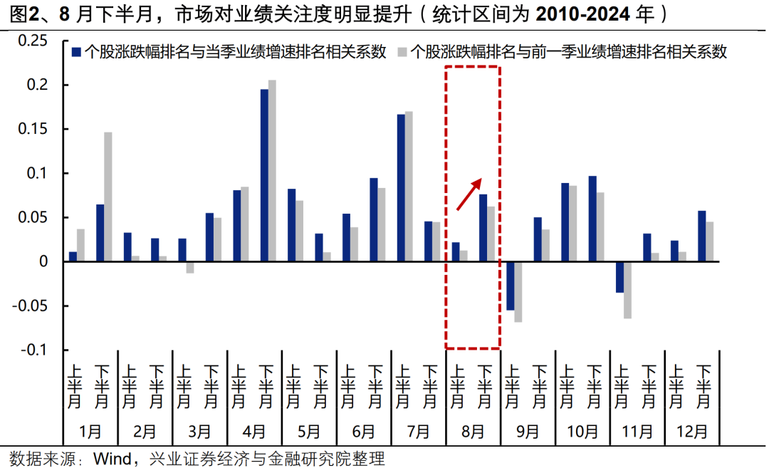 兴业证券中报业绩__兴业证券席位