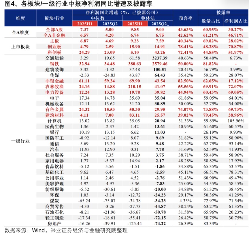 兴业证券中报业绩_兴业证券席位_