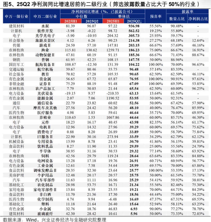 _兴业证券中报业绩_兴业证券席位