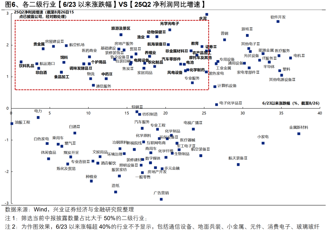 _兴业证券席位_兴业证券中报业绩