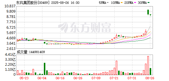 私有化退市+分拆上市！东风集团探路央企重组新模式！
