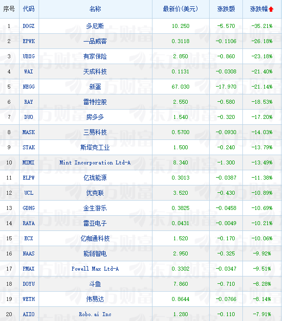 _纳斯达克中国金龙指数上涨_金龙股票预计可以涨到多少