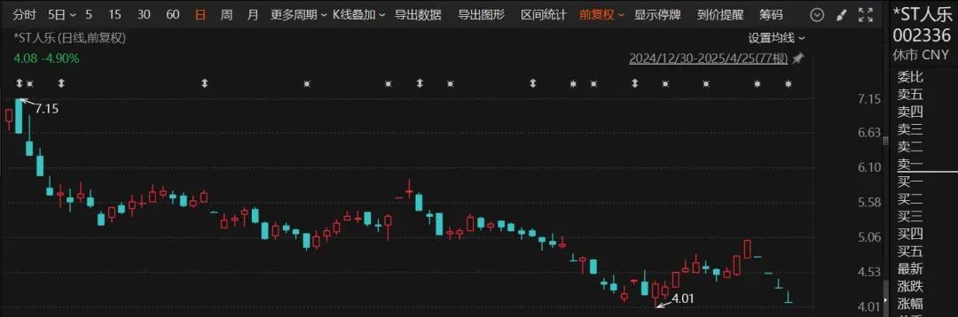 _终止上市还有机会上市吗_终止上市会怎么样