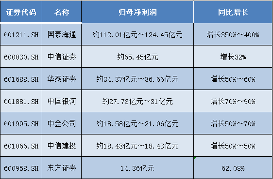 券商2021一季度__券商一季度业绩什么时候公布