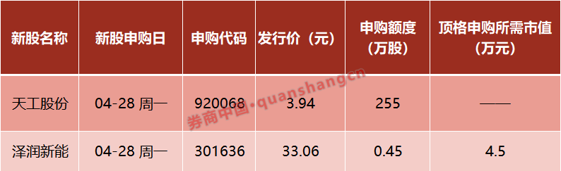 证监会最新发言__证监会周末消息最新