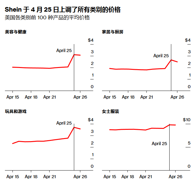 _巨头价格_三巨头涨价