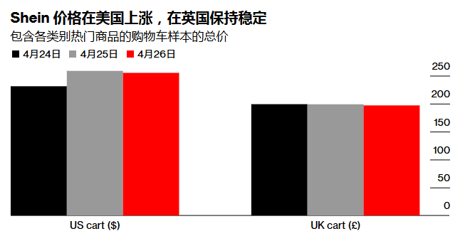 巨头价格_三巨头涨价_