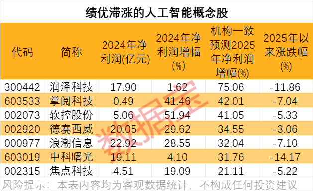 时隔近七年，人工智能再传重磅消息！半导体并购，资金加仓6股