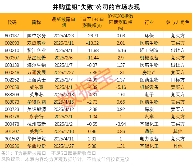 _2020年半导体并购_半导体收购案