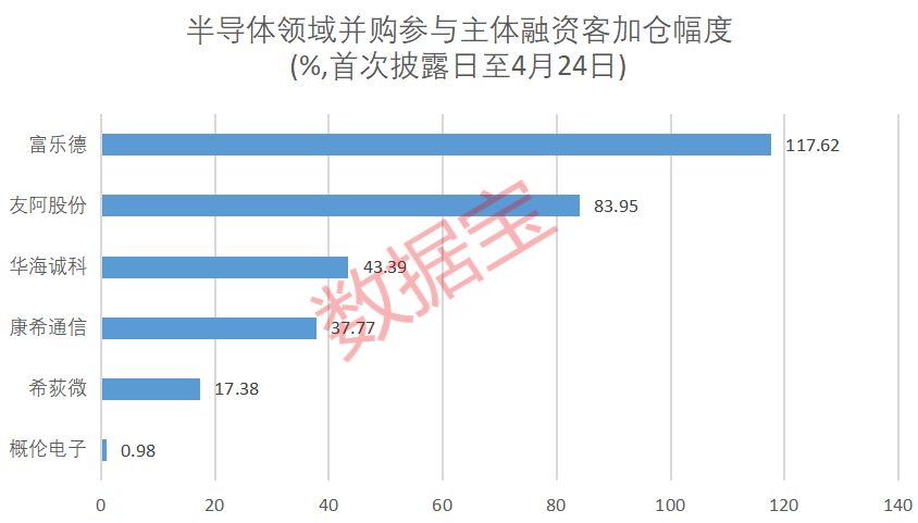 半导体收购案_2020年半导体并购_