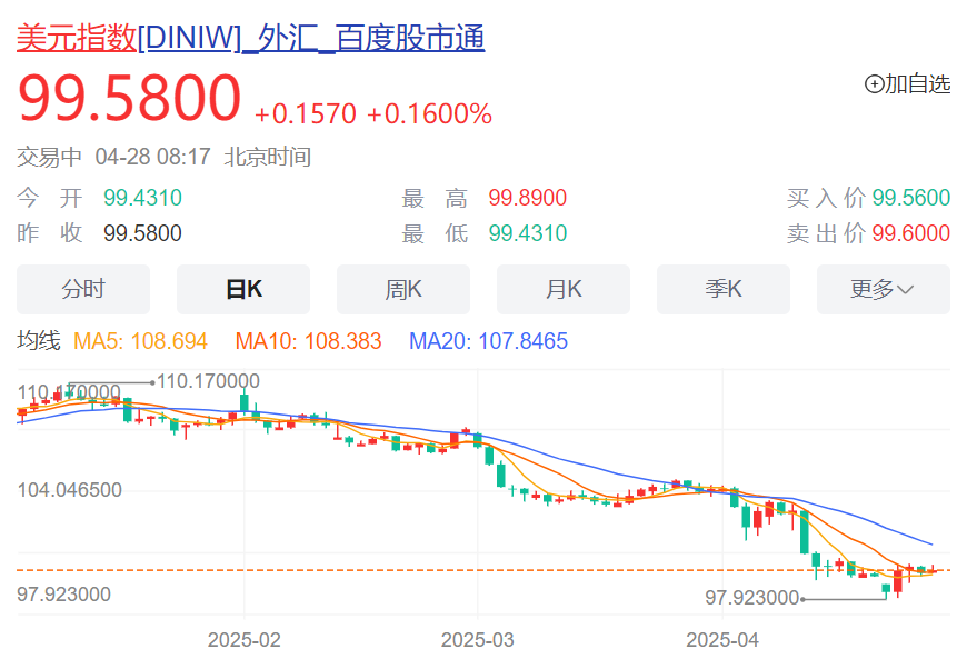 特朗普当选美元走势_特朗普在任期间美国国债_