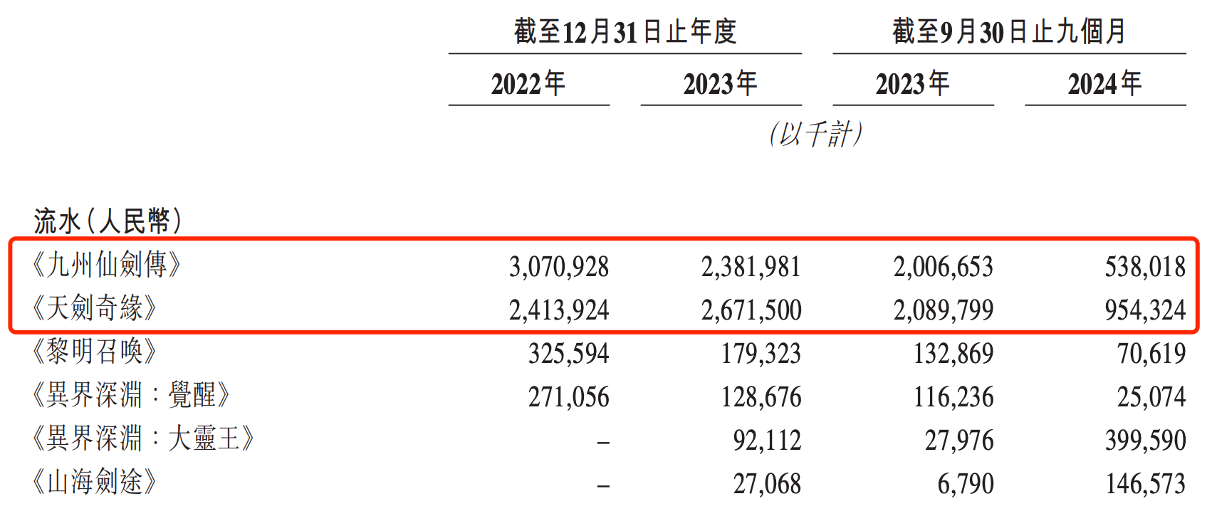 _“买量战争”中的“失血者”，星邦互娱IPO能扭转颓势吗？ | IPO观察哨_“买量战争”中的“失血者”，星邦互娱IPO能扭转颓势吗？ | IPO观察哨