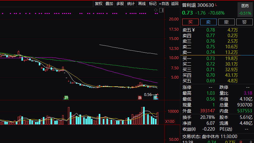 退市股什么时候近股转系统__俄罗斯股汇双杀