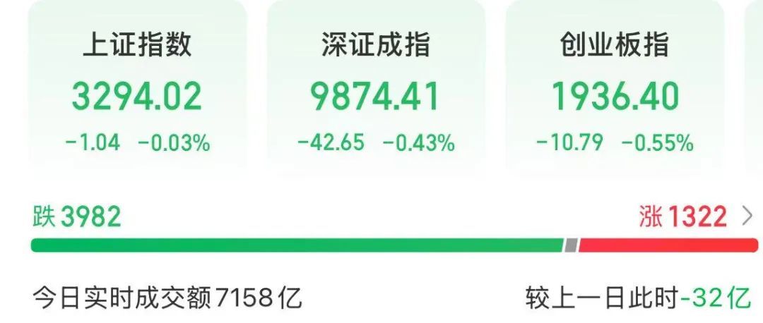 301479，涨停！A股新热点