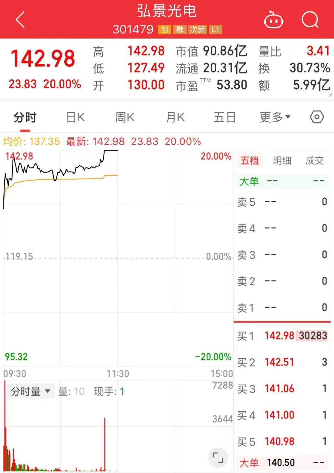 _热点板块抓涨停_涨停一览