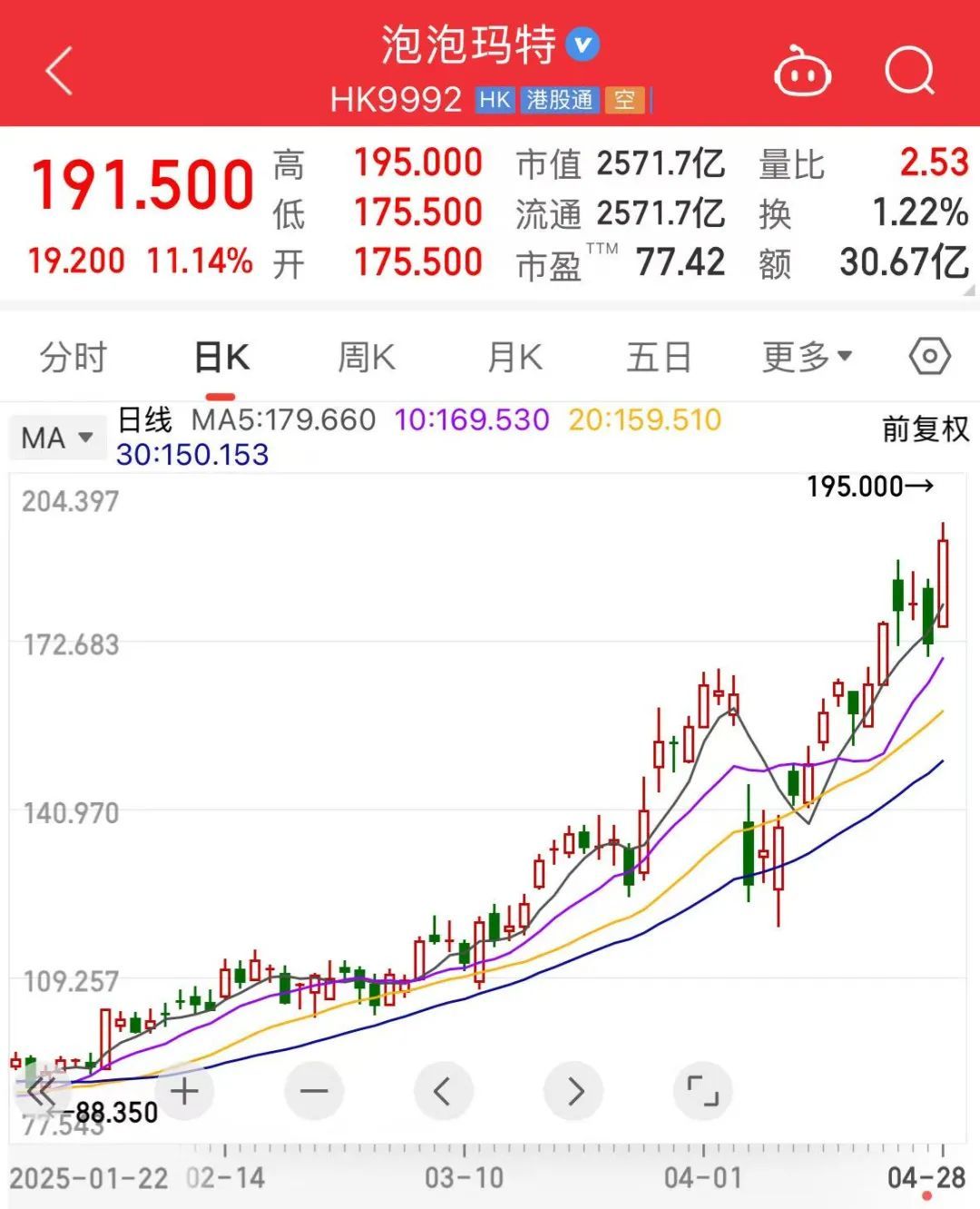 热点板块抓涨停_涨停一览_