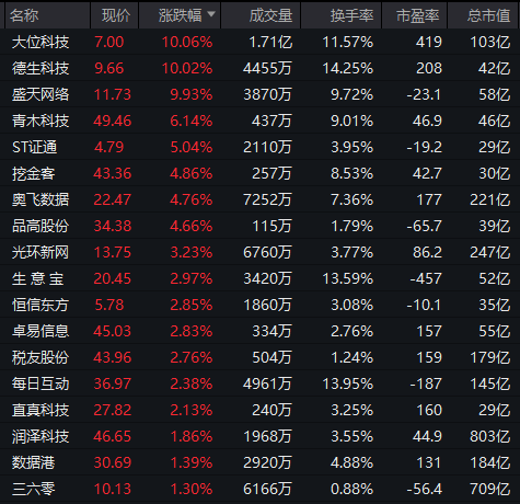 股票创新高涨停__大涨股票