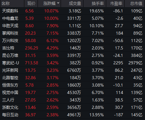 股票创新高涨停__大涨股票