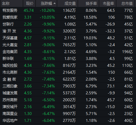 _股票创新高涨停_大涨股票