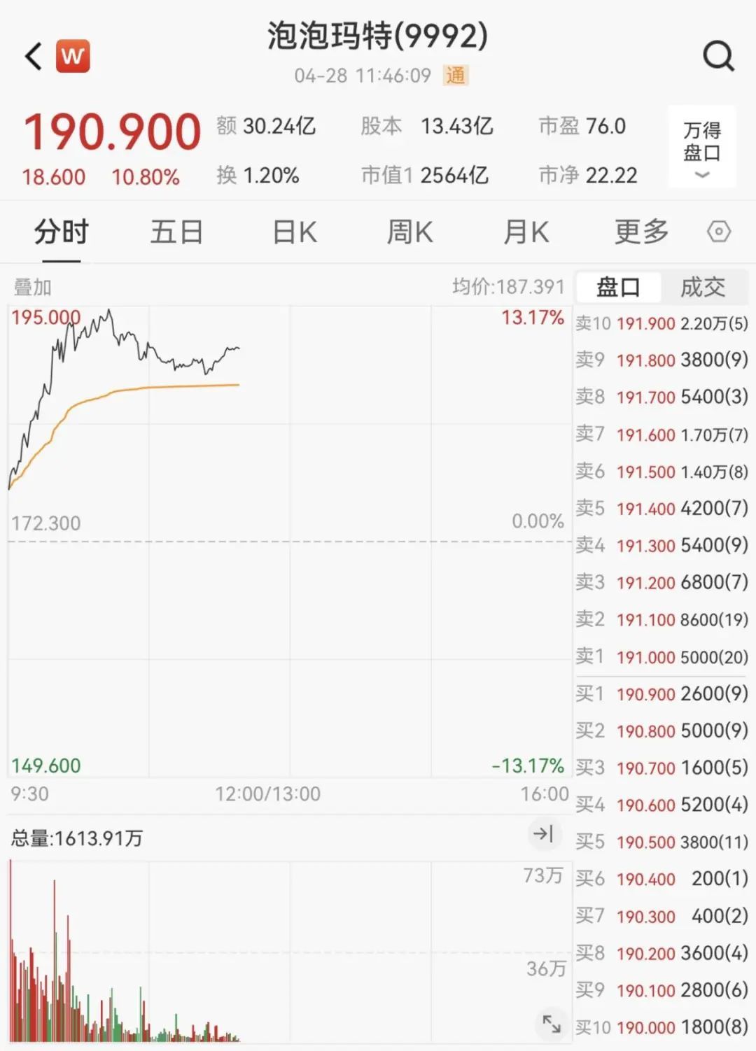 股票创新高涨停_大涨股票_