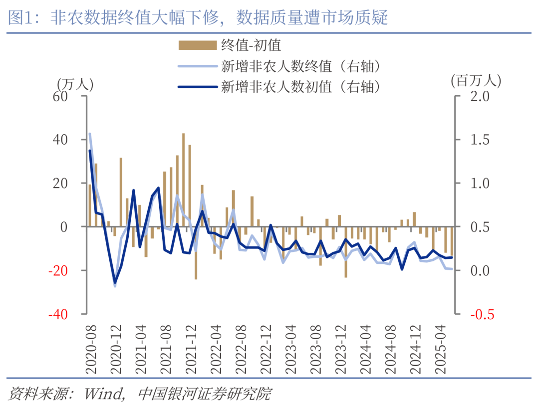 银河证券：鲍威尔小心铺垫温和降息 美联储长期框架调整