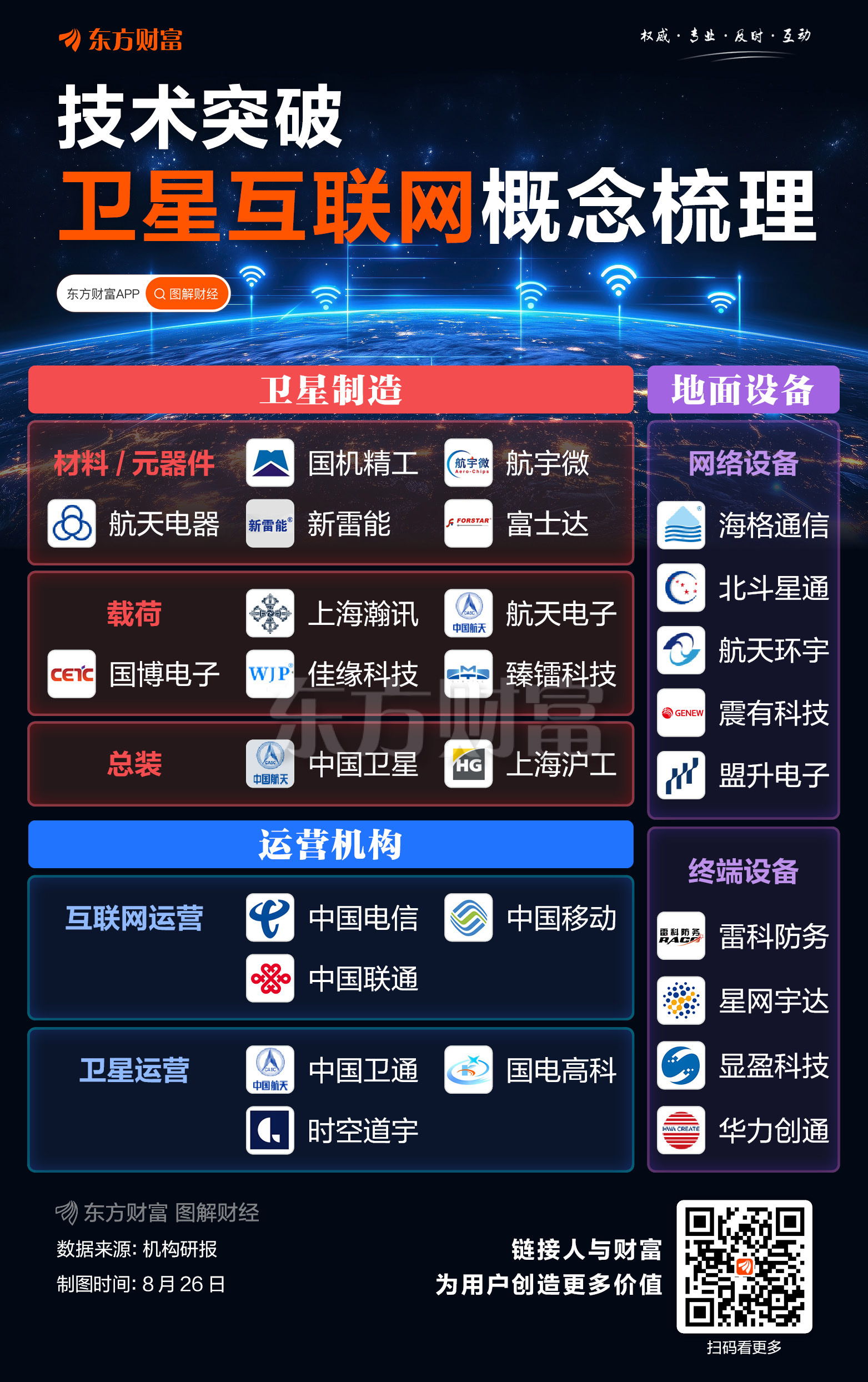 技术突破！一图梳理卫星互联网概念股
