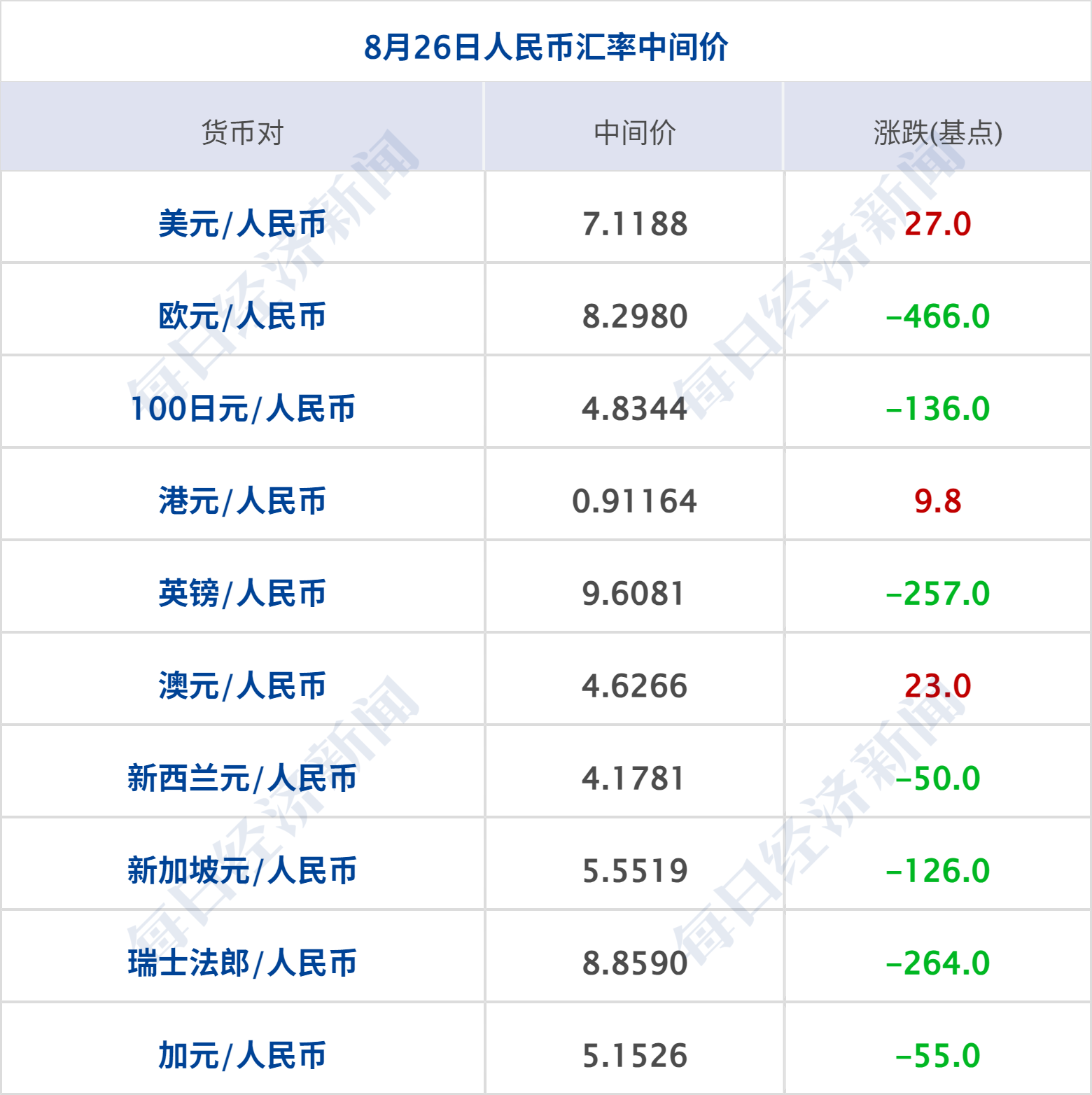 9月10日见！苹果秋季发布会定档：“前方超燃”；寒武纪上半年营收大增43倍；老铺黄金又涨价丨每经早参__9月10日见！苹果秋季发布会定档：“前方超燃”；寒武纪上半年营收大增43倍；老铺黄金又涨价丨每经早参