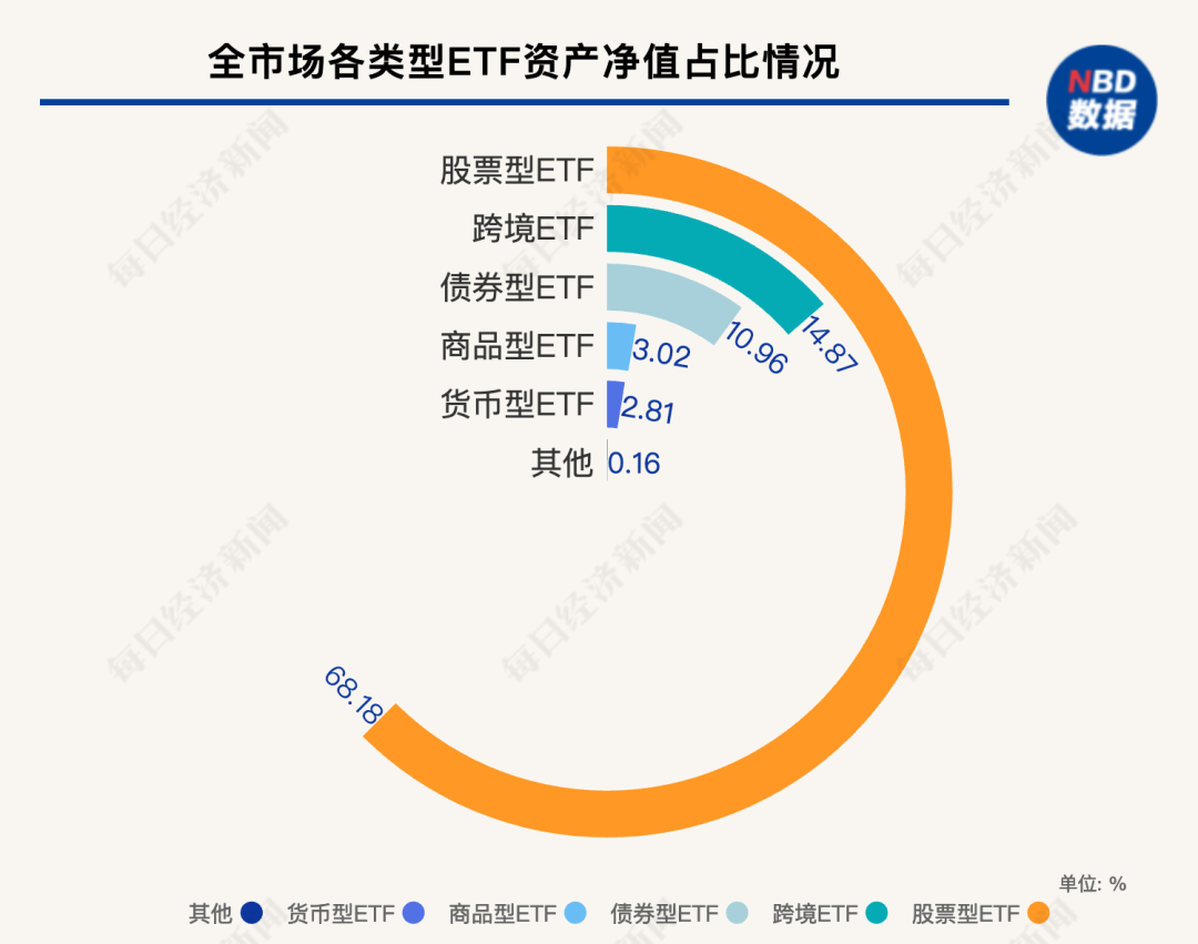 突破5万亿元 见证历史！4个月涨了超1万亿 为何这么猛？
