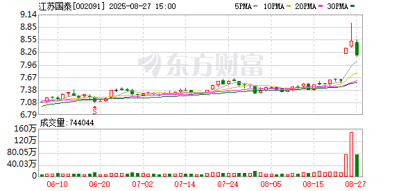 002091 突然宣布：15亿新证券投资终止 加大分红力度！